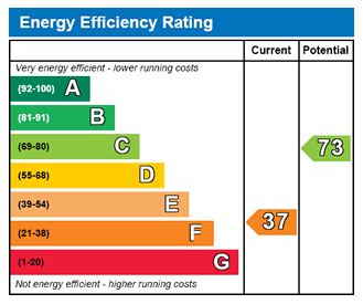 window energy rating